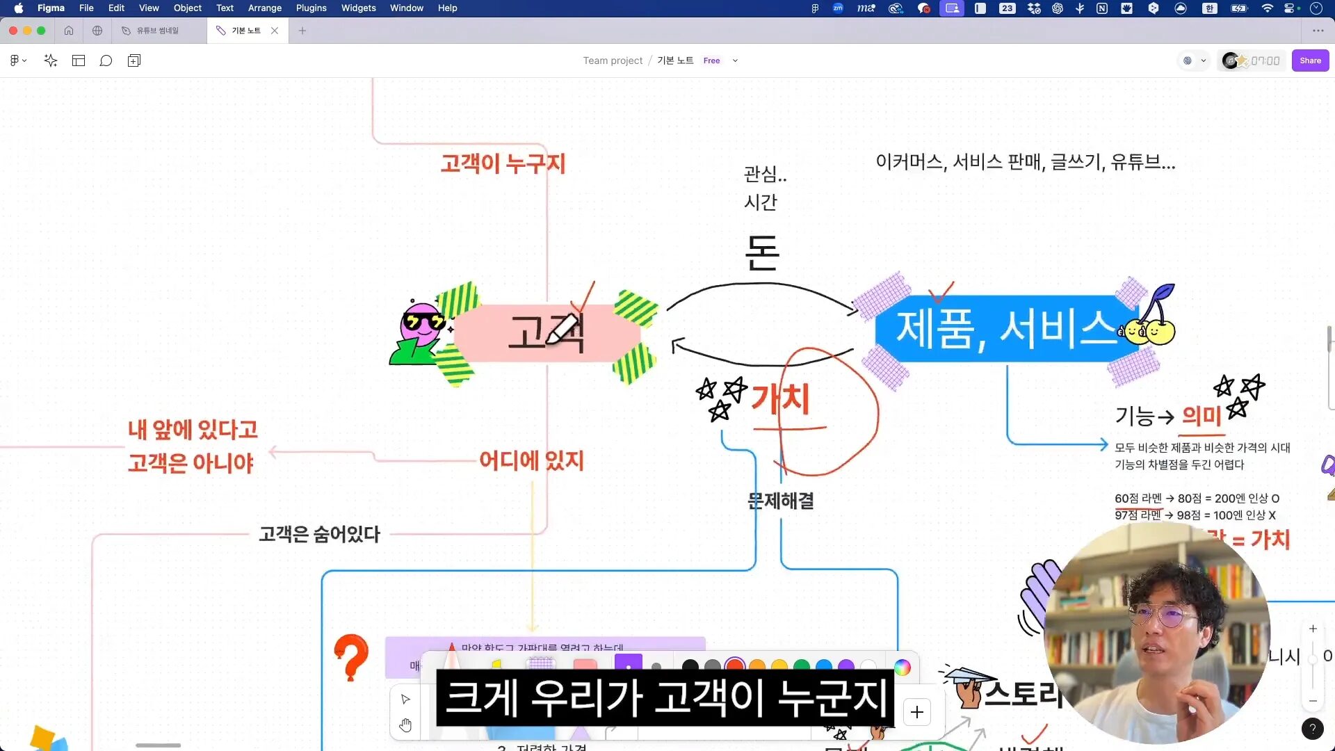 고객 이해의 중요성