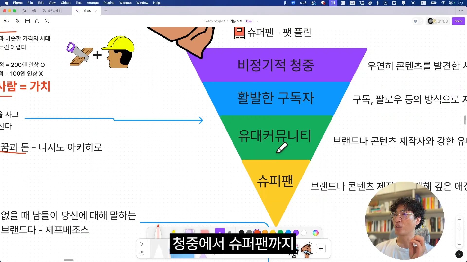 슈퍼팬의 중요성