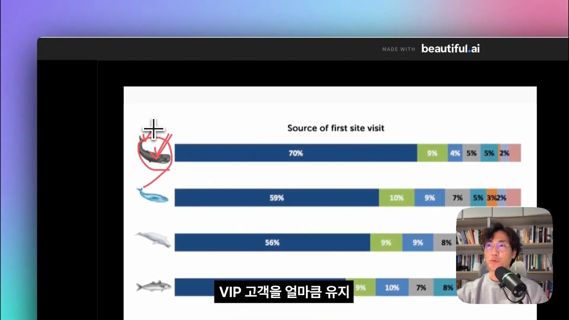 고객 유지의 중요성