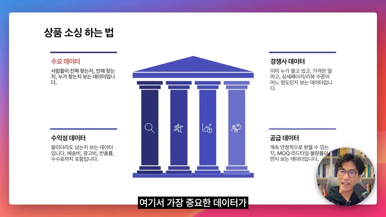 상품 소싱을 위해 봐야 하는 수요 데이터 중심 4가지 데이터 개념도