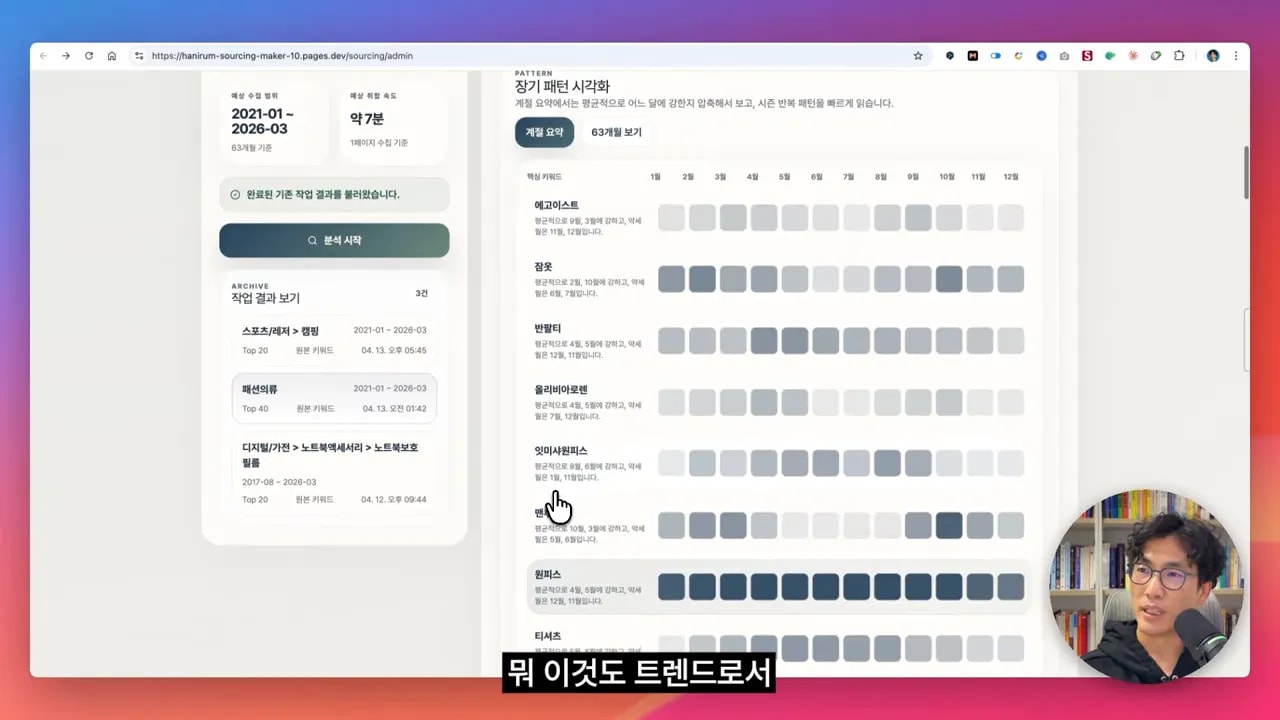 네이버 트렌드 마법사 추천&middot;주의 키워드 월별 흐름 카드 화면