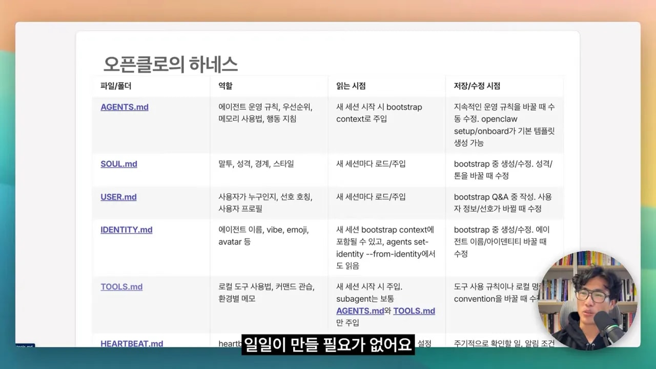 오픈클로 하네스 구조 슬라이드: AGENTS.md, SOUL.md, USER.md, IDENTITY.md, TOOLS.md, HEARTBEAT.md 파일 역할 정리