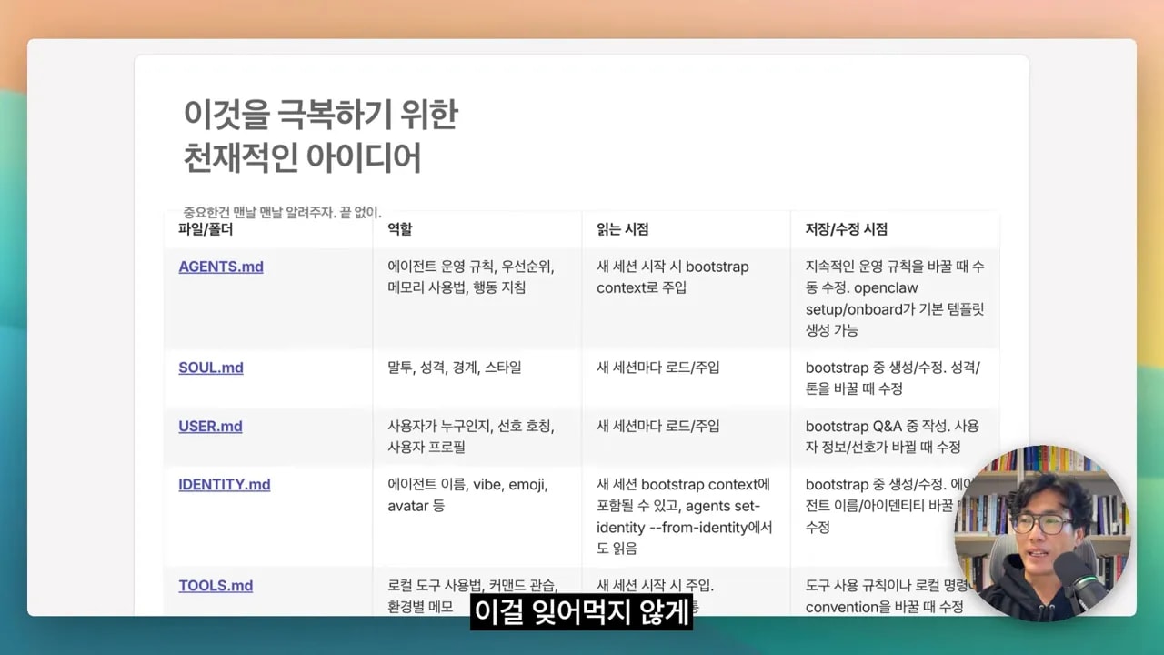 오픈클로 하네스 구조: AGENTS.md, SOUL.md, USER.md, IDENTITY.md, TOOLS.md와 각 역할 설명 슬라이드