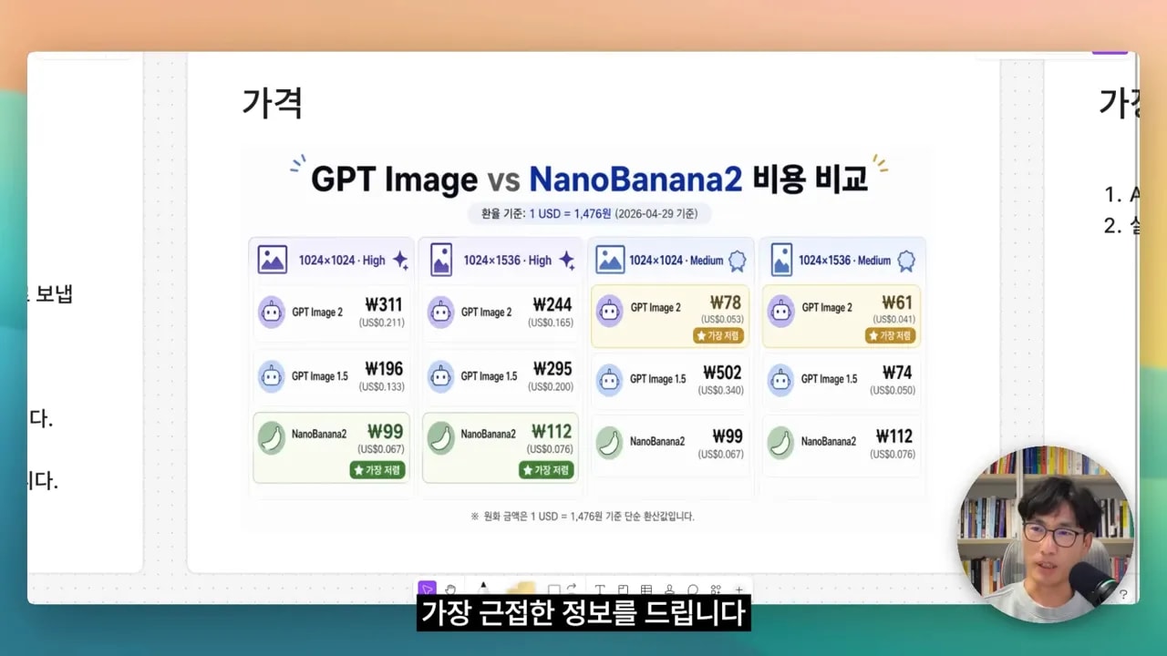 환율 기준이 포함된 GPT Image 2.0 vs NanoBanana2 비용 비교 화면